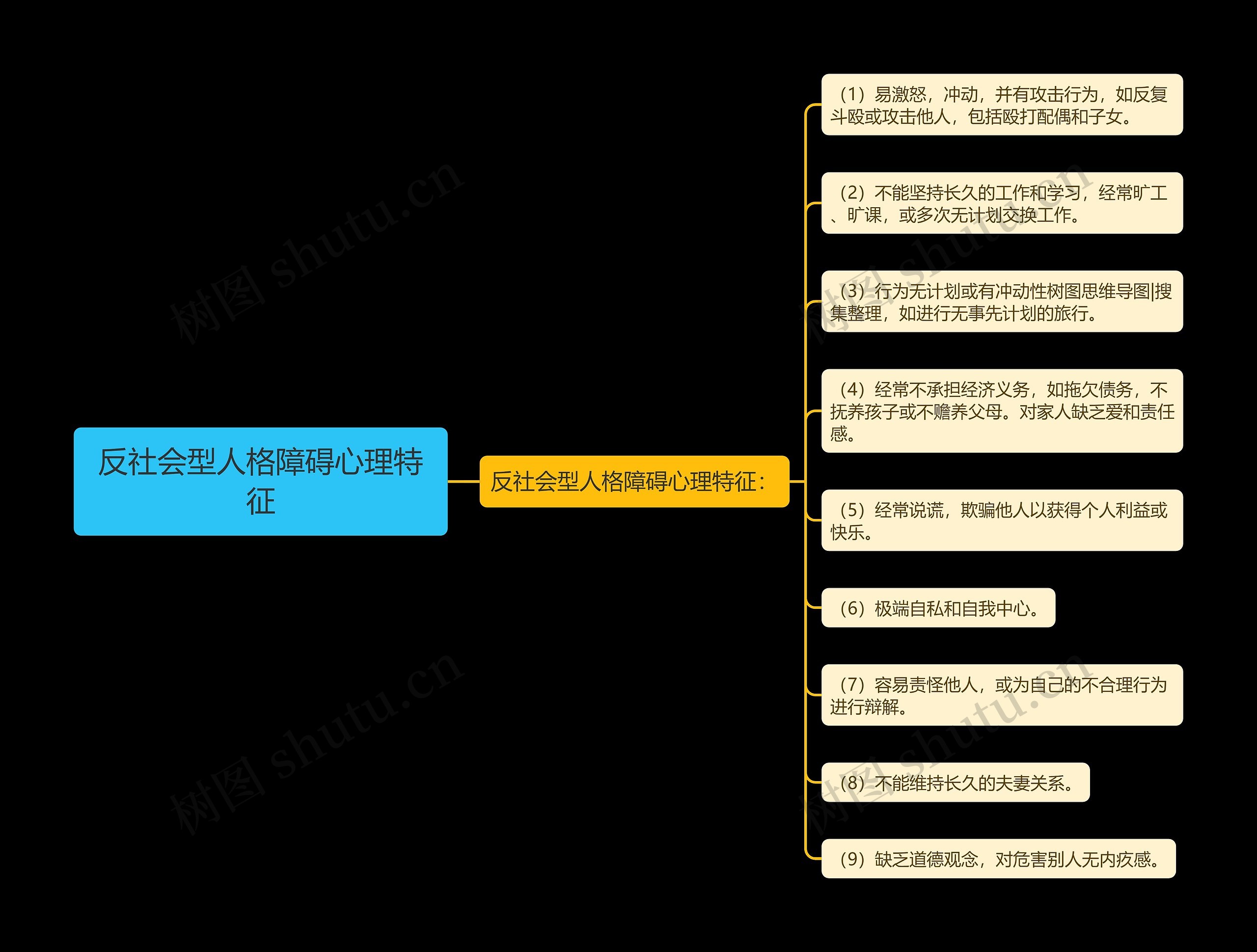 反社会型人格障碍心理特征