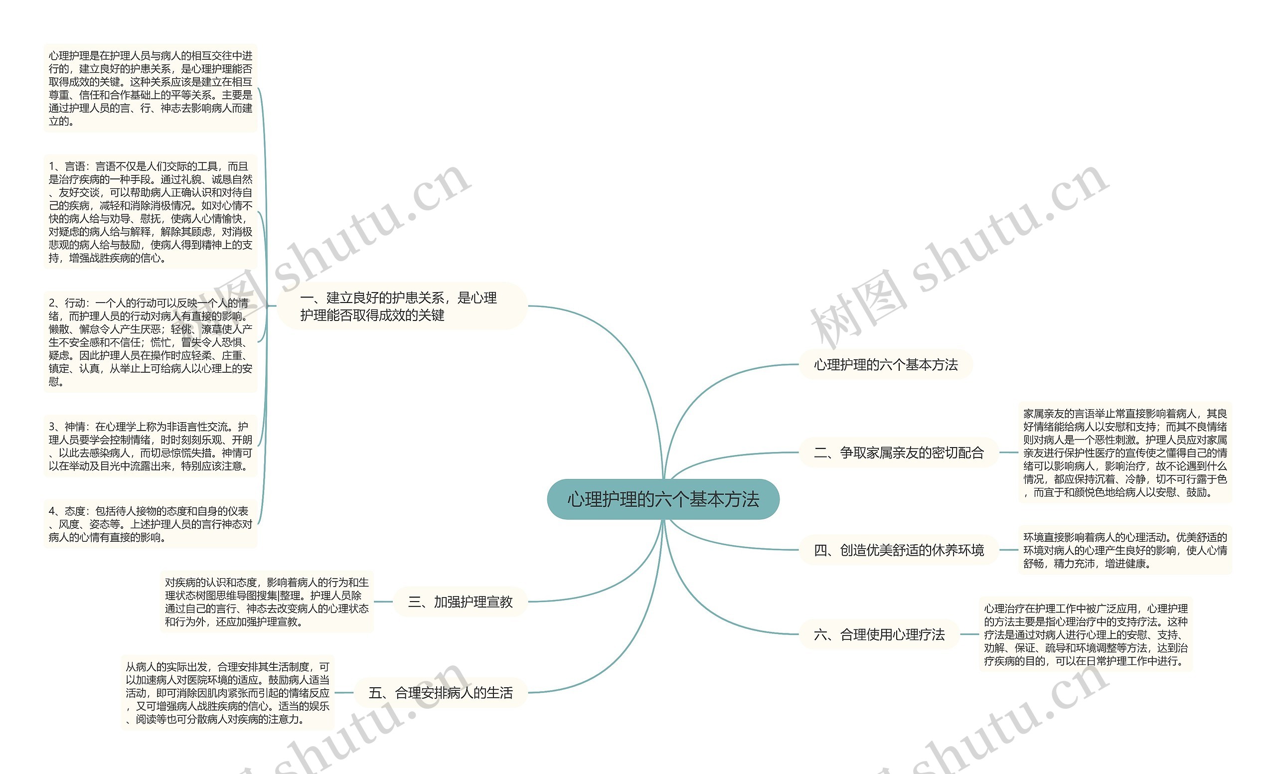 心理护理的六个基本方法 心理护理的六个基本方法