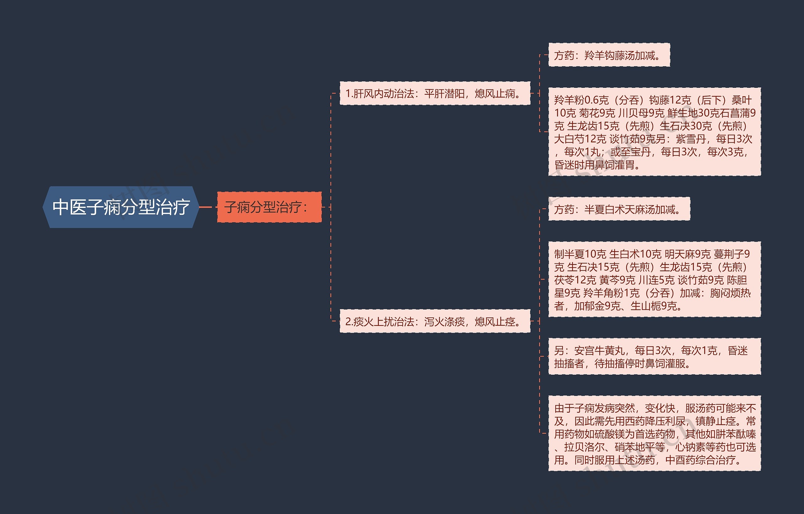 中医子痫分型治疗 中医子痫分型治疗