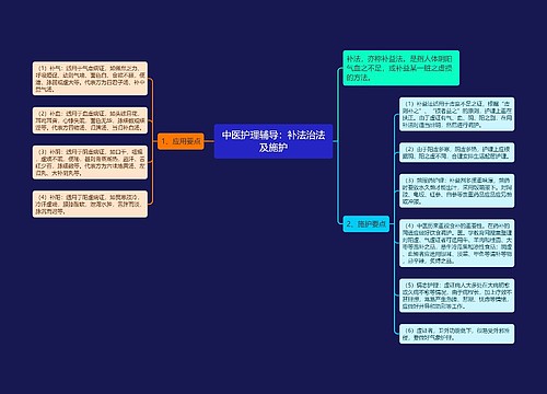 中医护理辅导：补法治法及施护