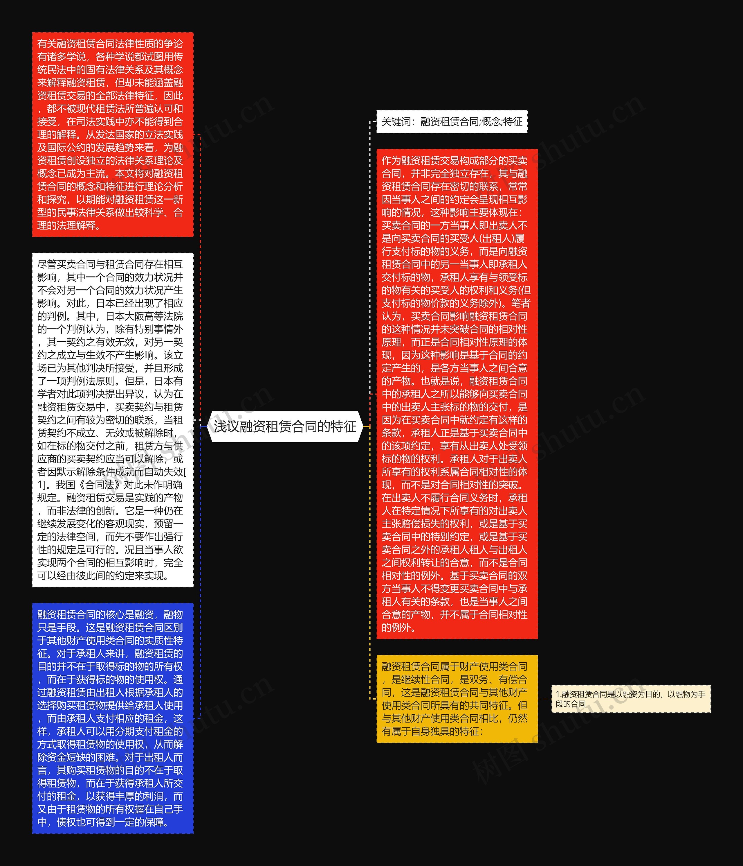 浅议融资租赁合同的特征思维导图