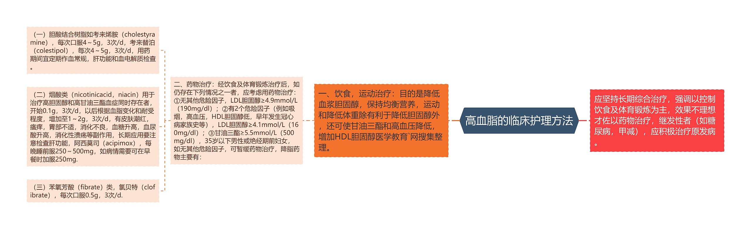 高血脂的临床护理方法 高血脂的临床护理方法