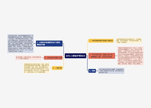 老年人便秘护理体会