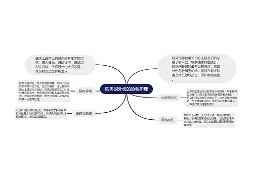 四类眼外伤的急救护理