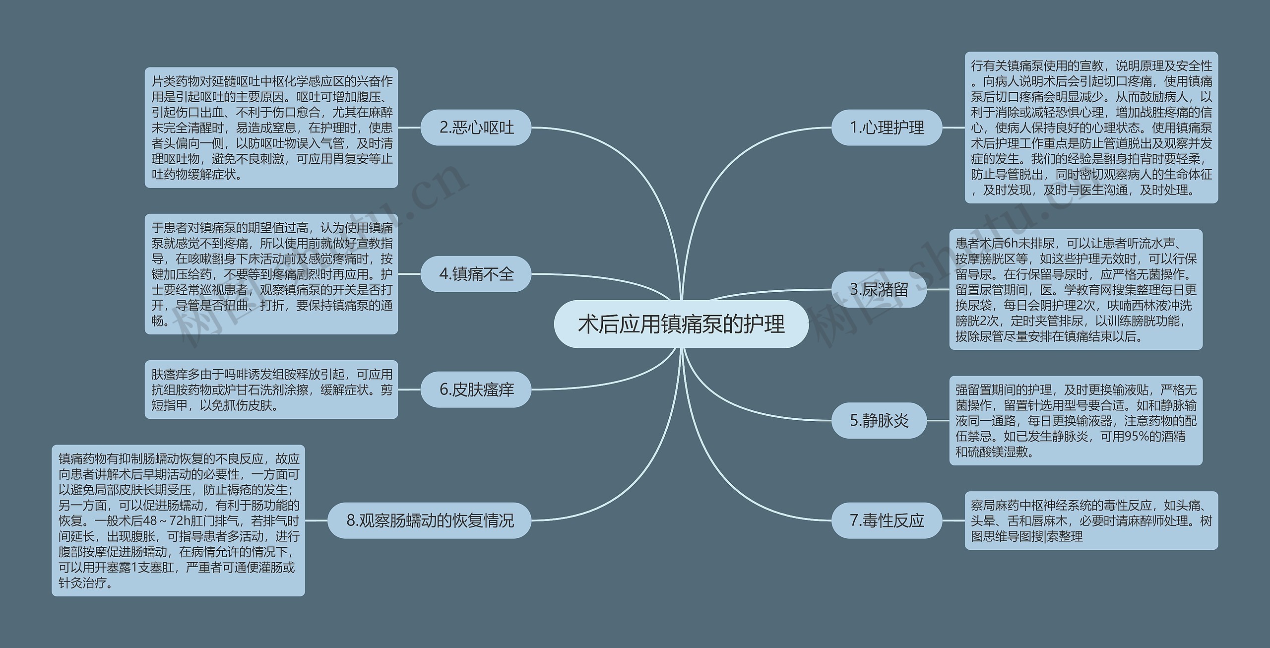 术后应用镇痛泵的护理思维导图