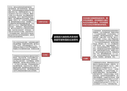 颌面部火器伤特点及组织缺损早期修复的实验研究