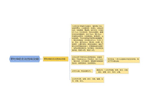 野杜仲的主治|性味|功能