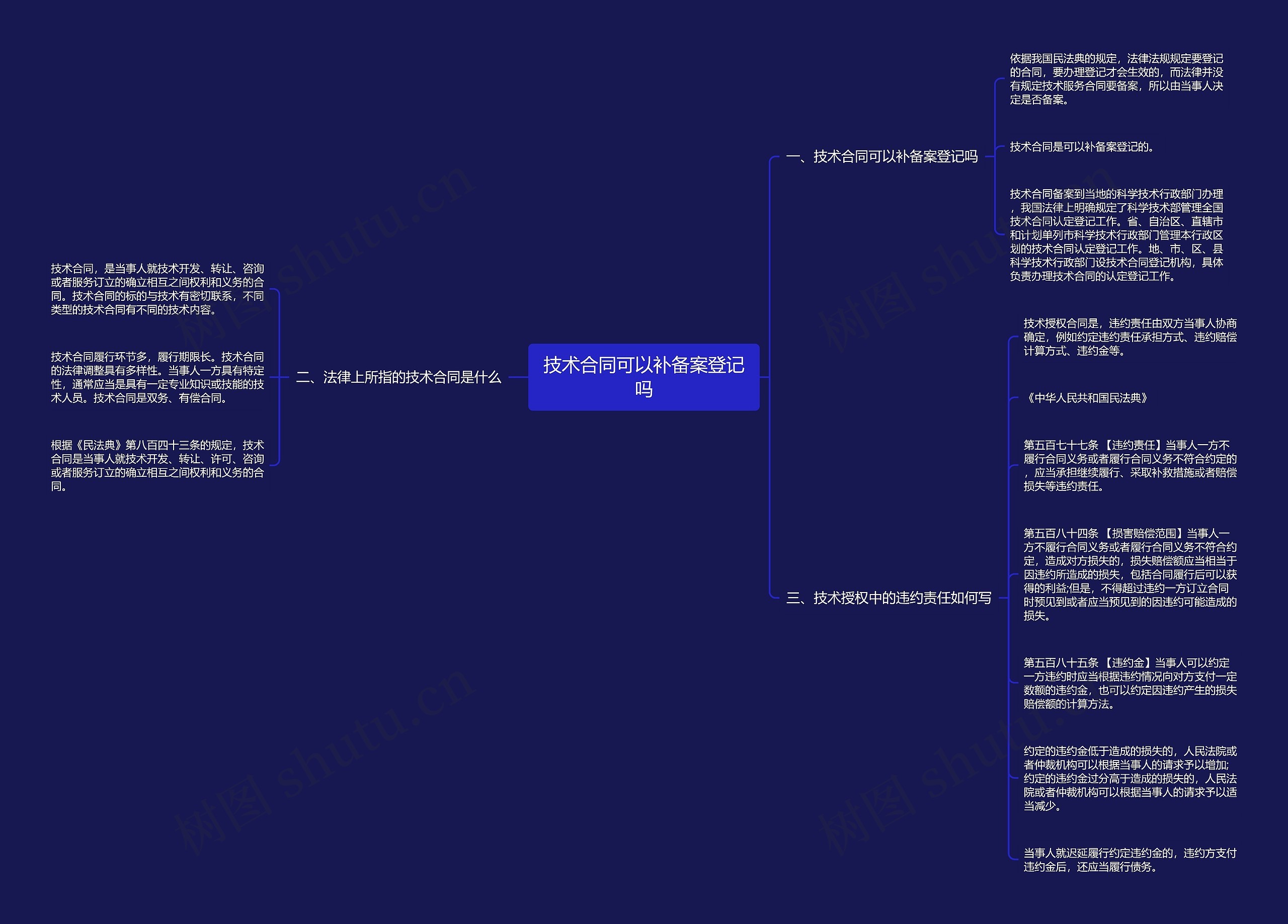 技术合同可以补备案登记吗思维导图