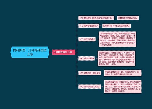 内科护理：几种特殊类型上感