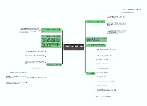 办理银行贷款需要什么资料