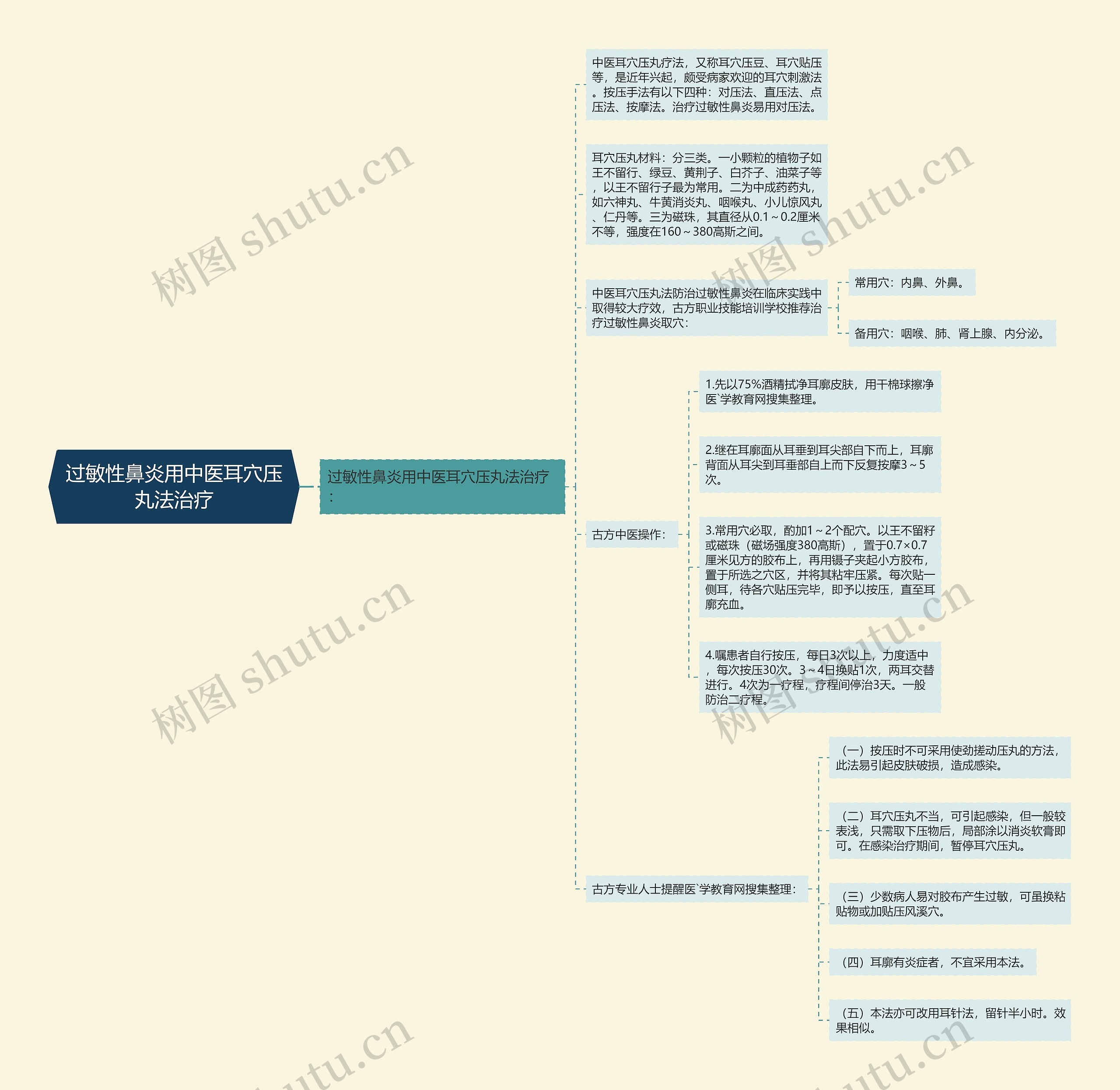 过敏性鼻炎用中医耳穴压丸法治疗 过敏性鼻炎用中医耳穴压丸法治疗