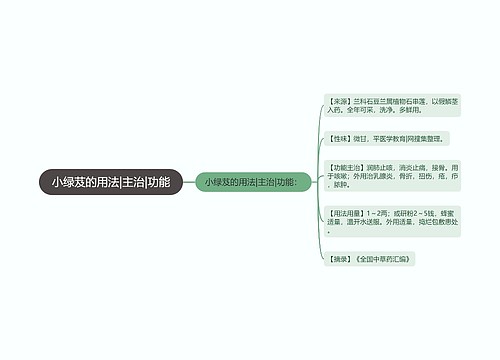 小绿芨的用法|主治|功能