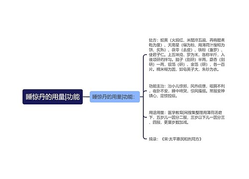 睡惊丹的用量|功能