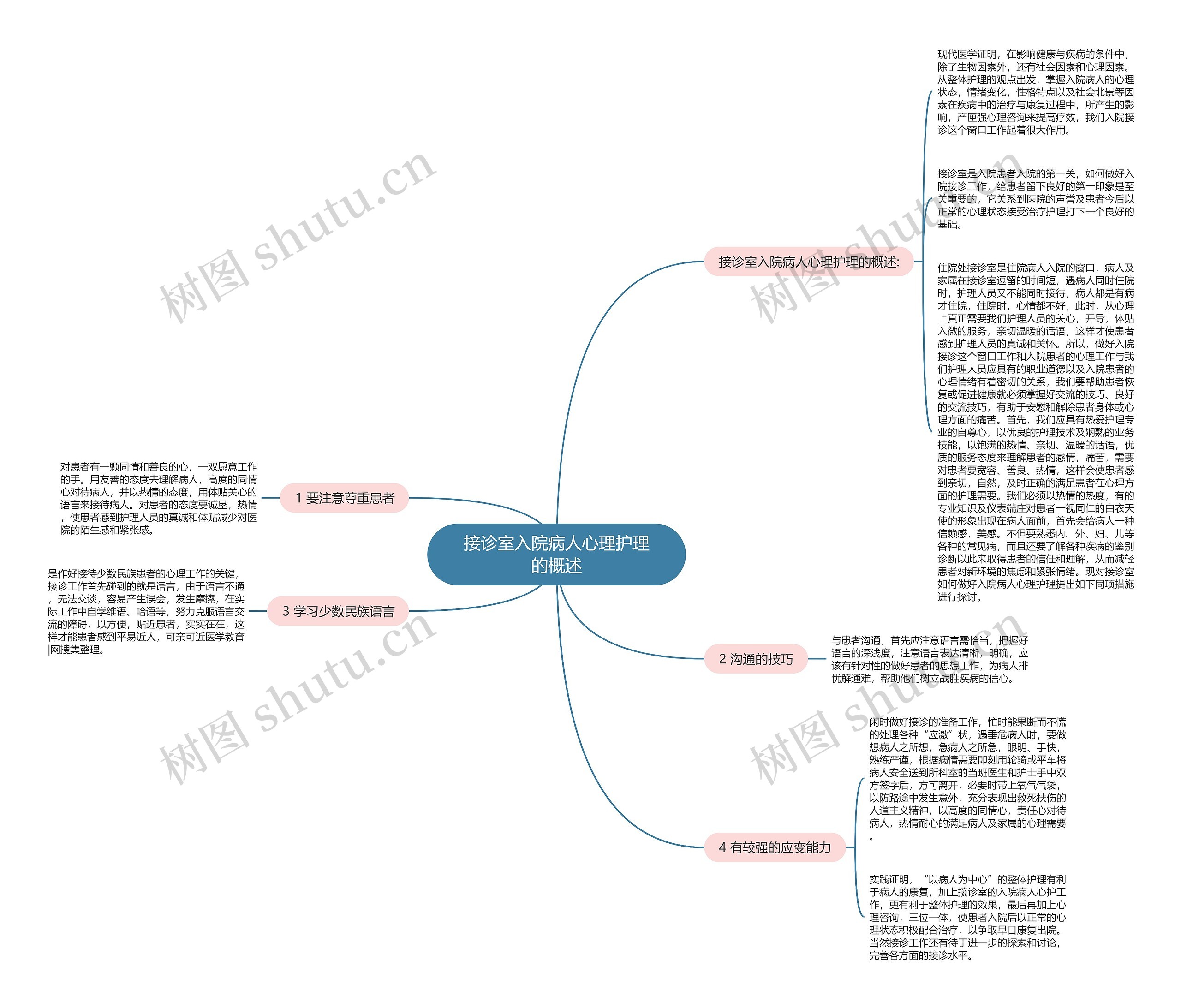 接诊室入院病人心理护理的概述 接诊室入院病人心理护理的概述