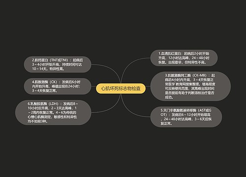 心肌坏死标志物检查