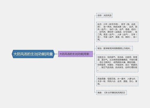 大防风汤的主治|功能|用量
