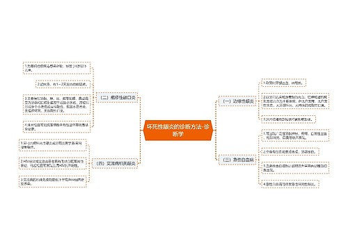 坏死性龈炎的诊断方法-诊断学