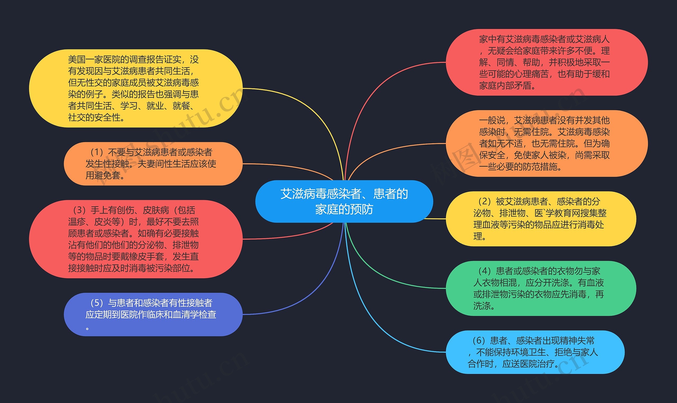 艾滋病毒感染者、患者的家庭的预防