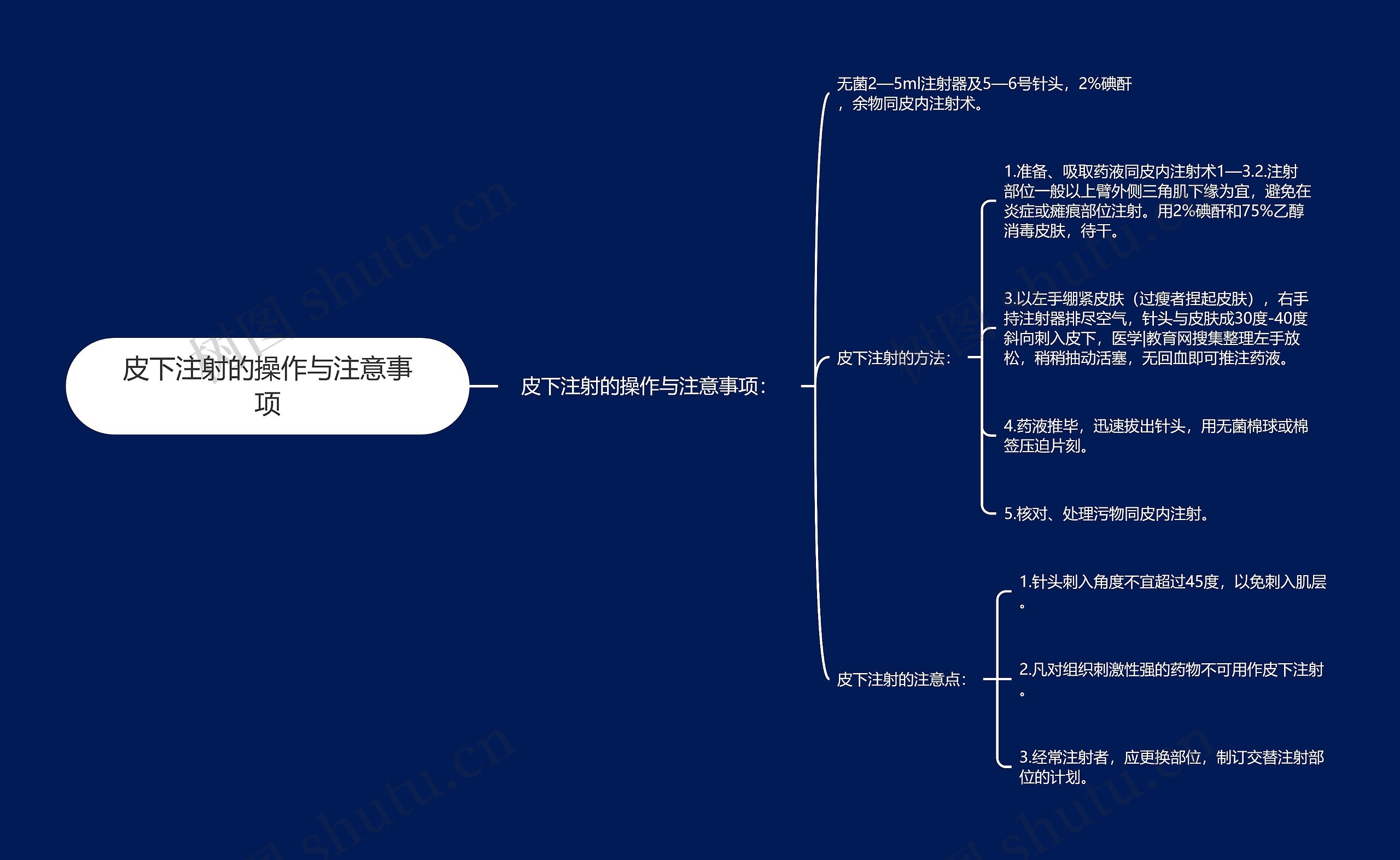 皮下注射的操作与注意事项思维导图