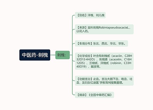 中医药-刺槐