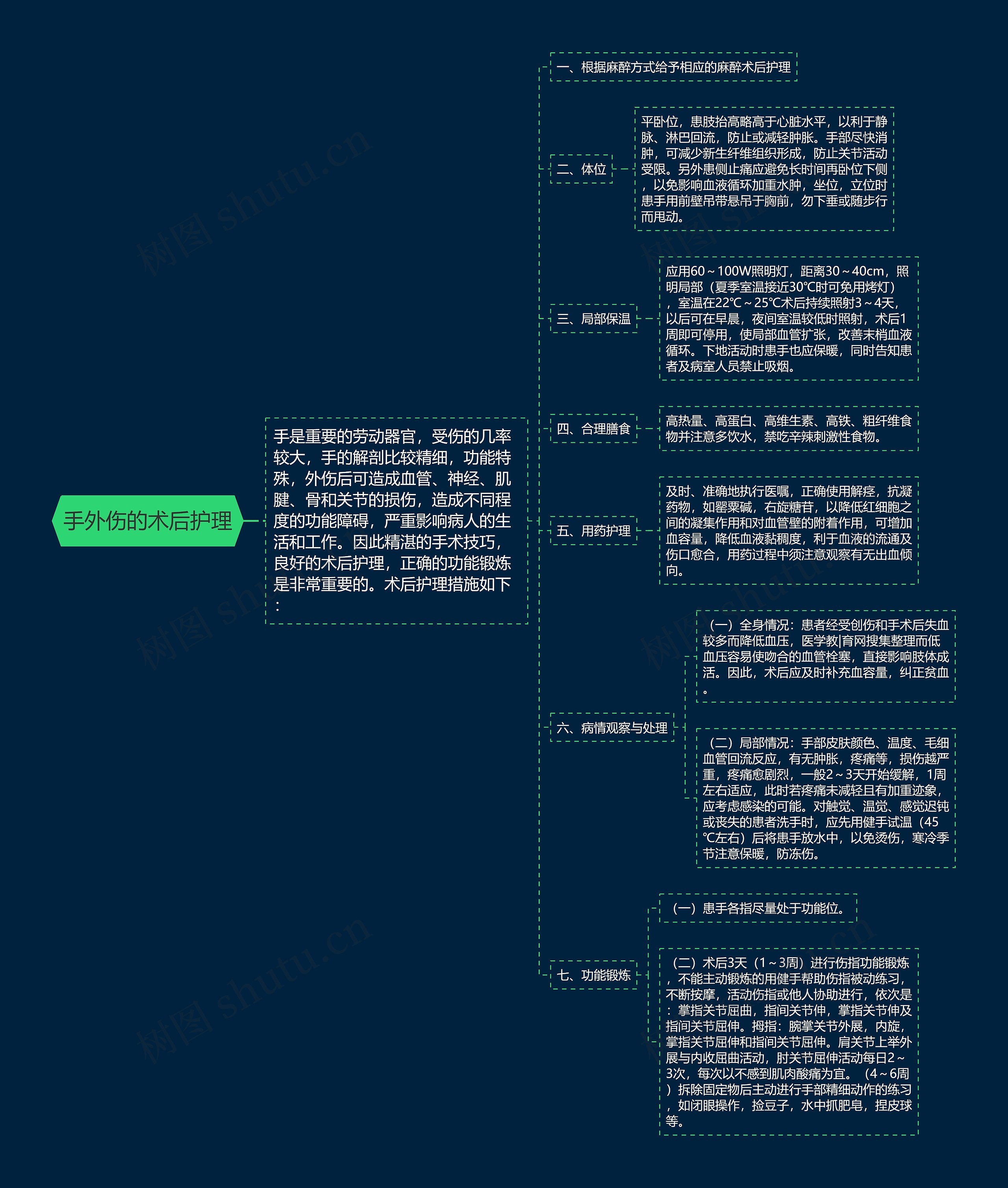 手外伤的术后护理 手外伤的术后护理
