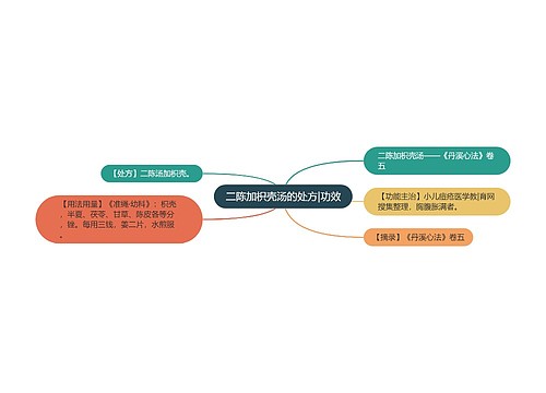 二陈加枳壳汤的处方|功效