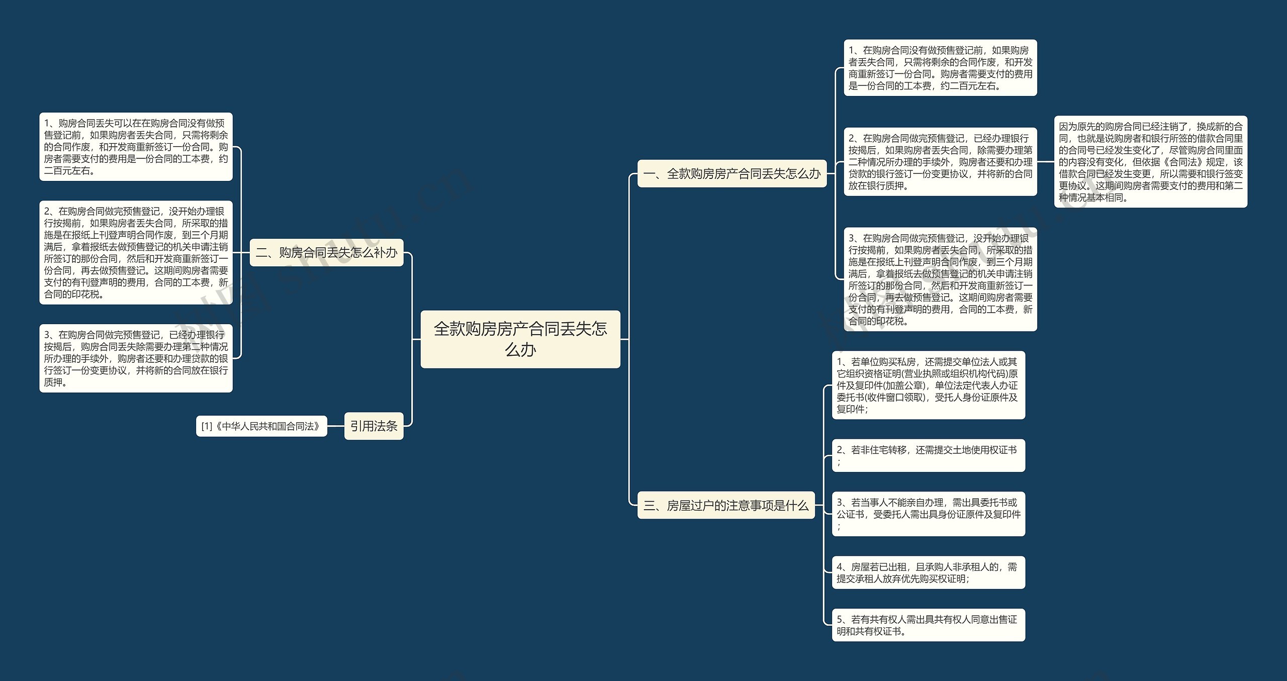 全款购房房产合同丢失怎么办思维导图