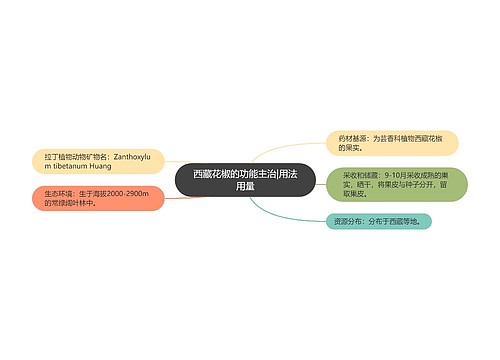 西藏花椒的功能主治|用法用量