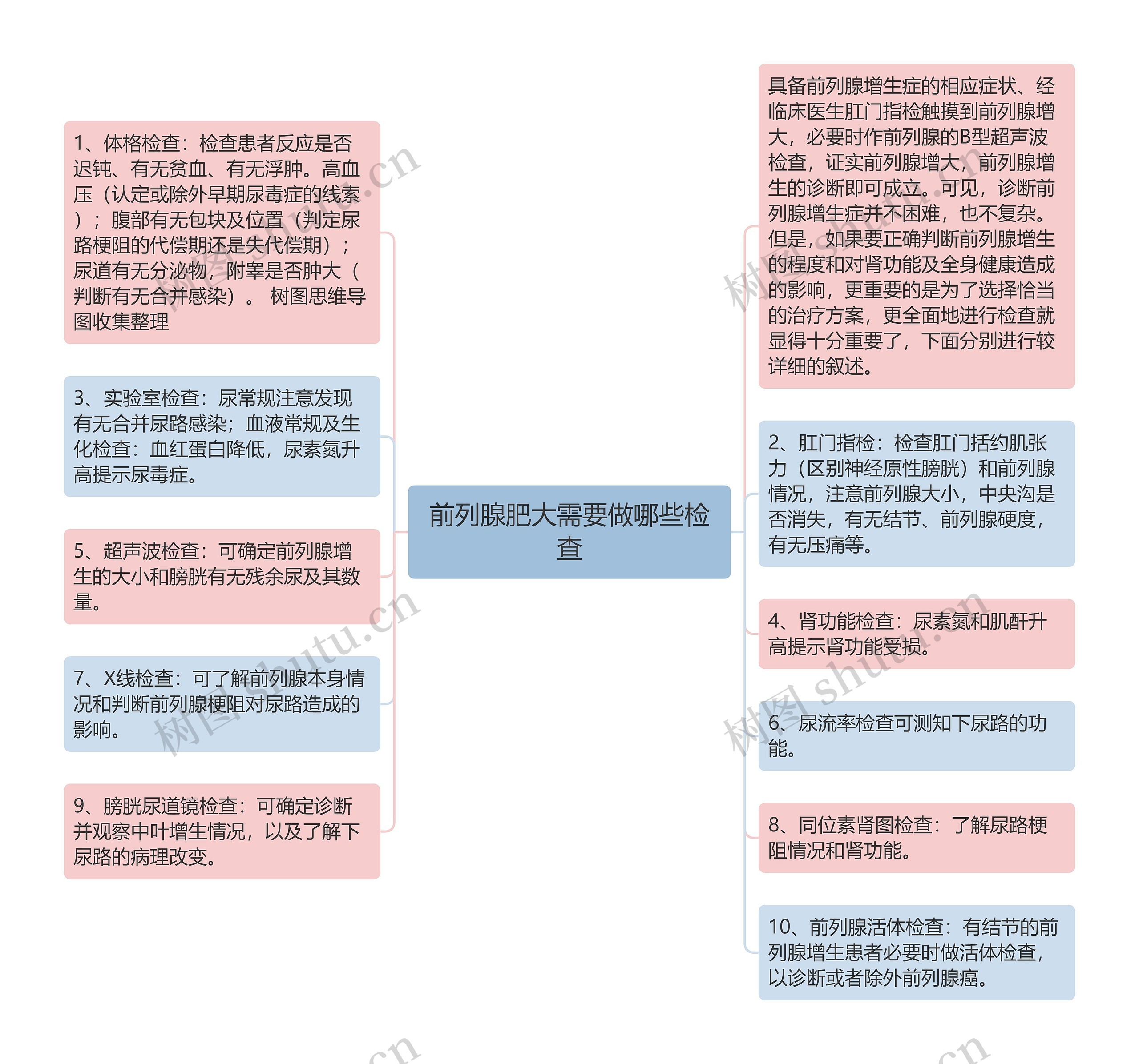 前列腺肥大需要做哪些检查