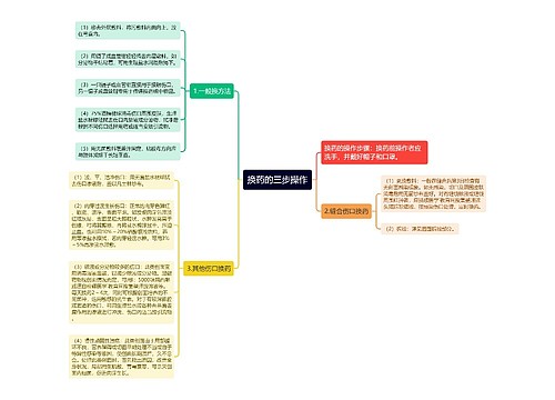 换药的三步操作