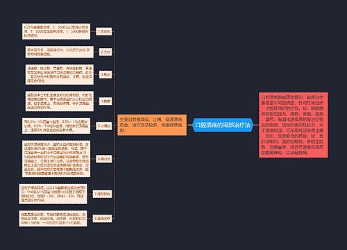 口腔溃疡的局部治疗法