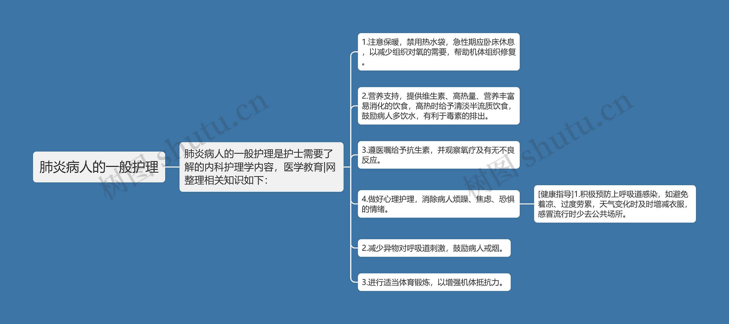 肺炎病人的一般护理 肺炎病人的一般护理