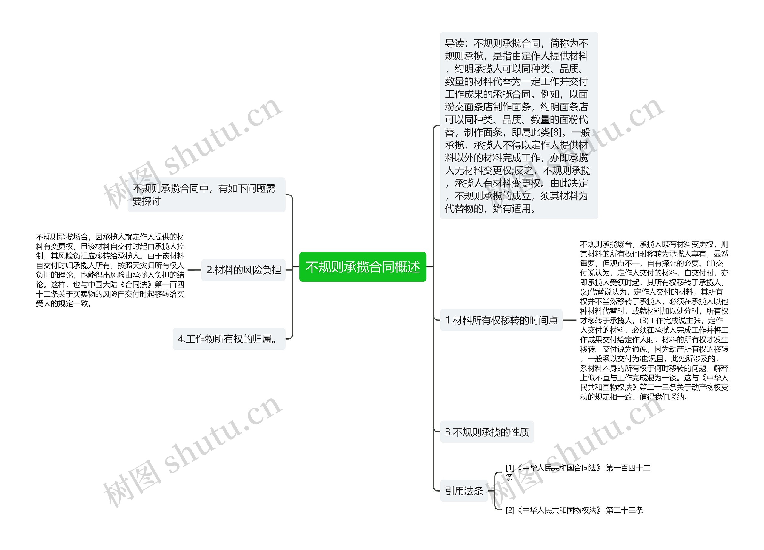 不规则承揽合同概述思维导图