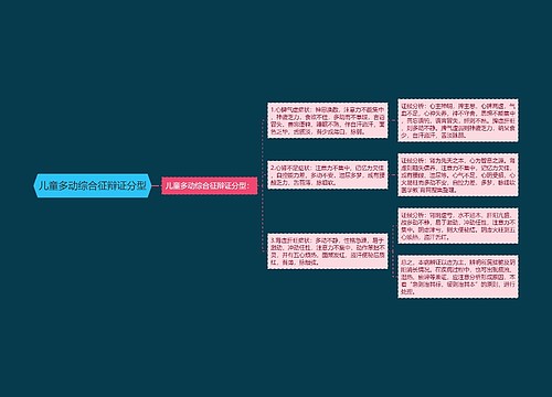 儿童多动综合征辩证分型