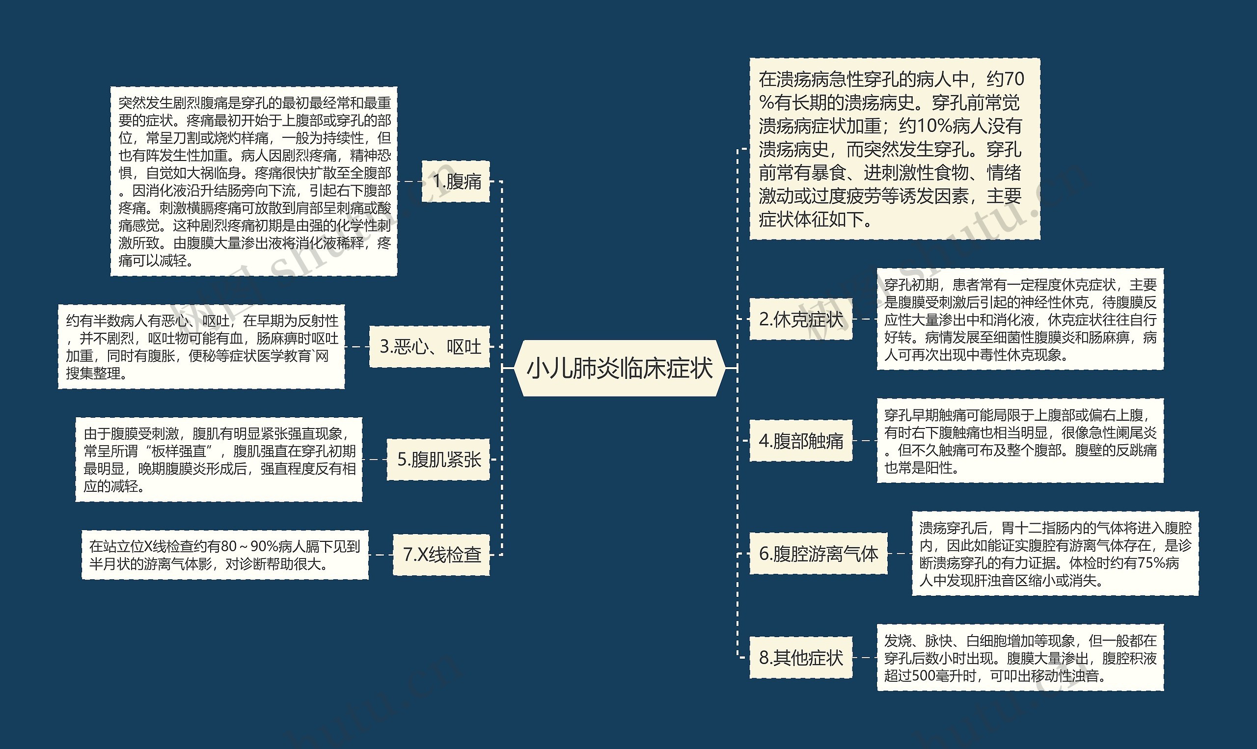 小儿肺炎临床症状