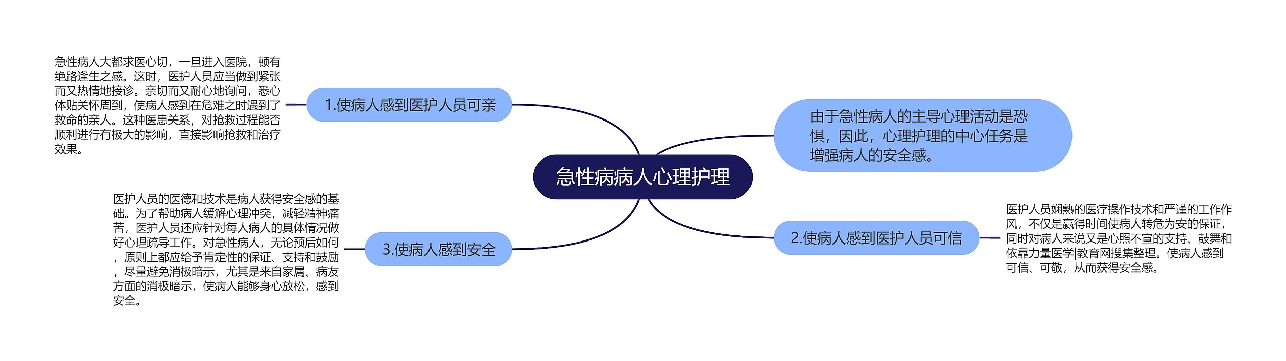 急性病病人心理护理 急性病病人心理护理