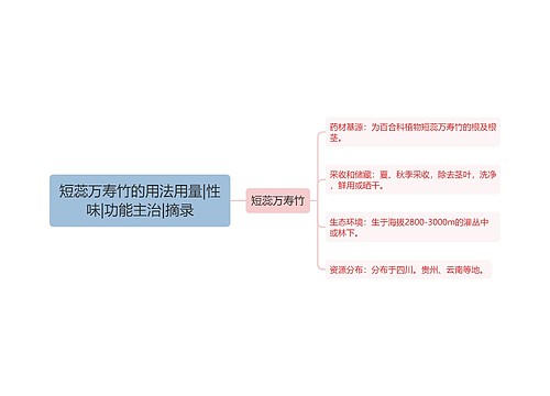 短蕊万寿竹的用法用量|性味|功能主治|摘录