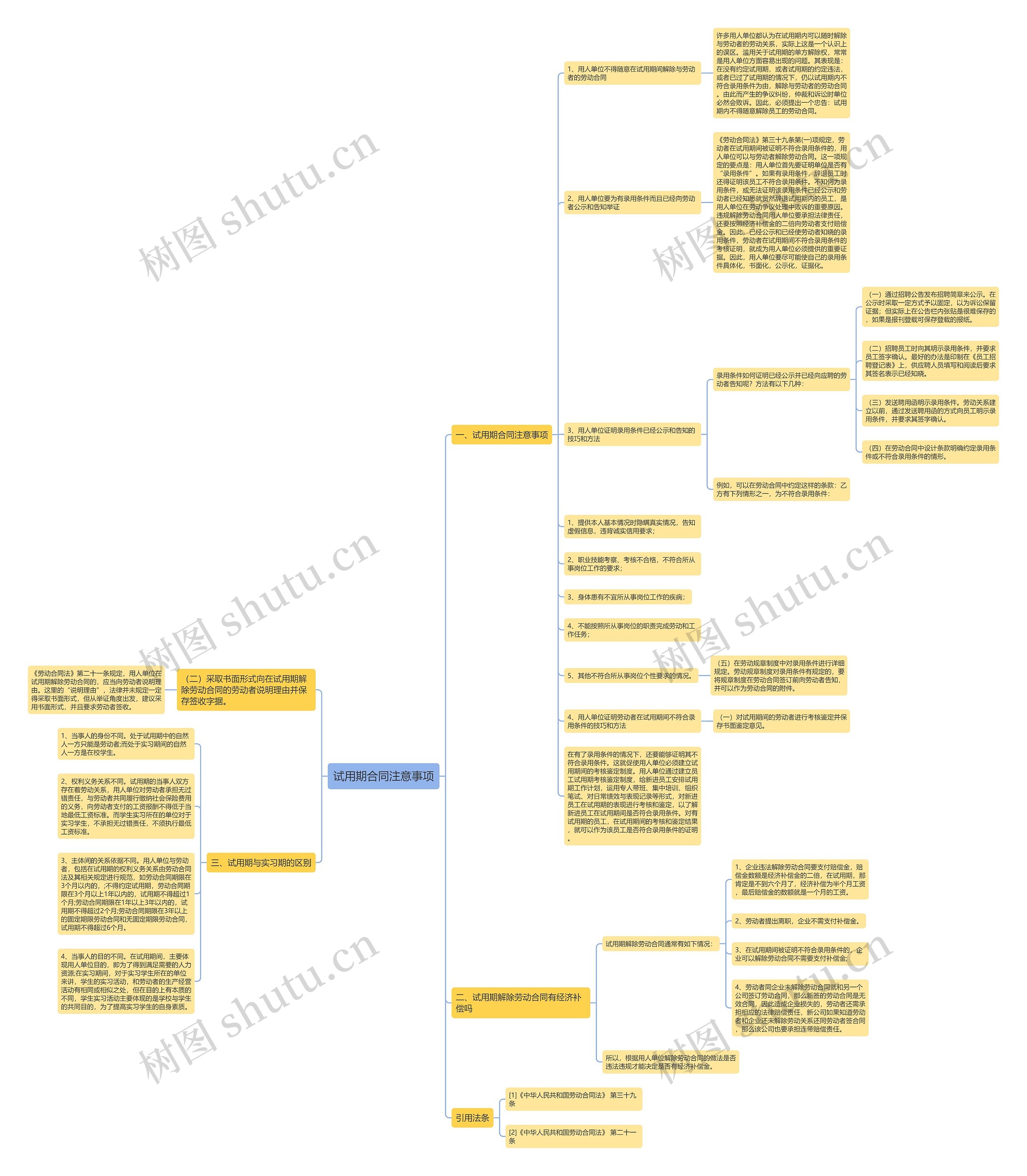 试用期合同注意事项思维导图