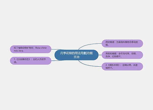 月季花根的用法用量|功能主治