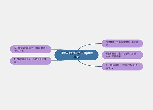 月季花根的用法用量|功能主治