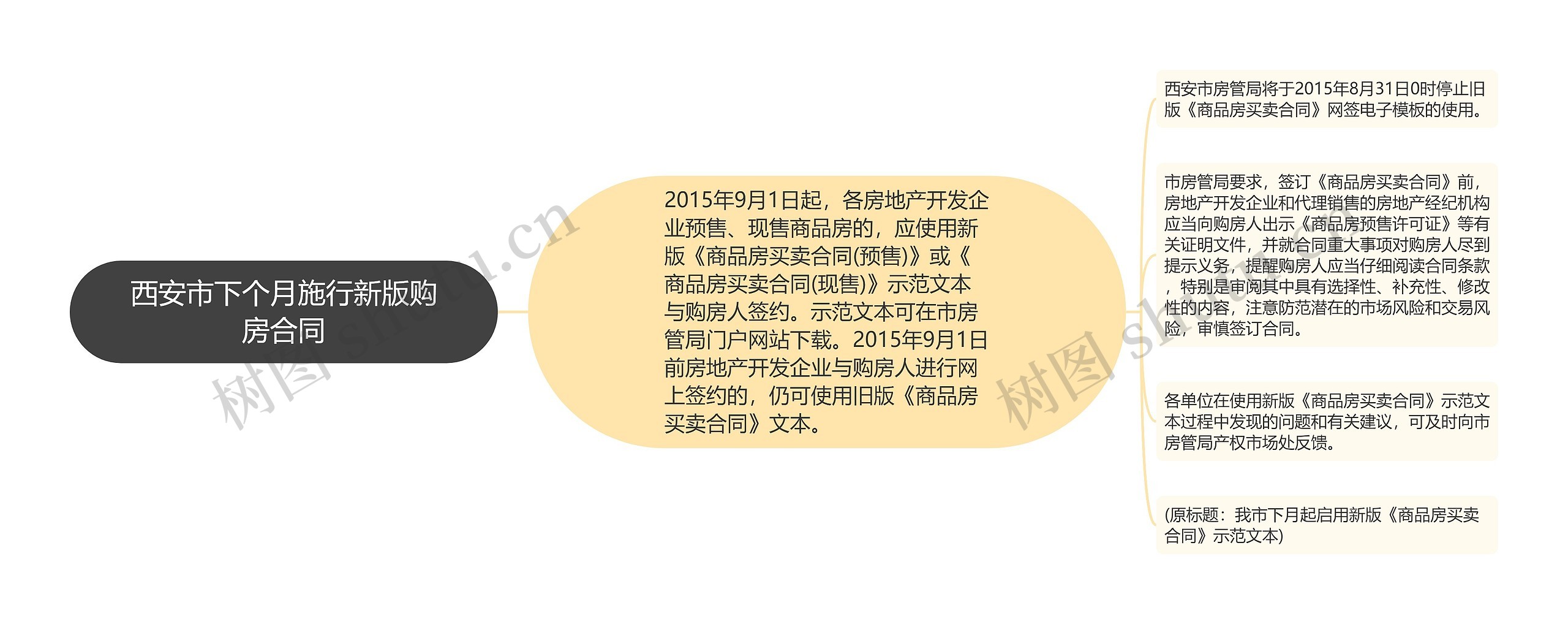西安市下个月施行新版购房合同 西安市下个月施行新版购房合同