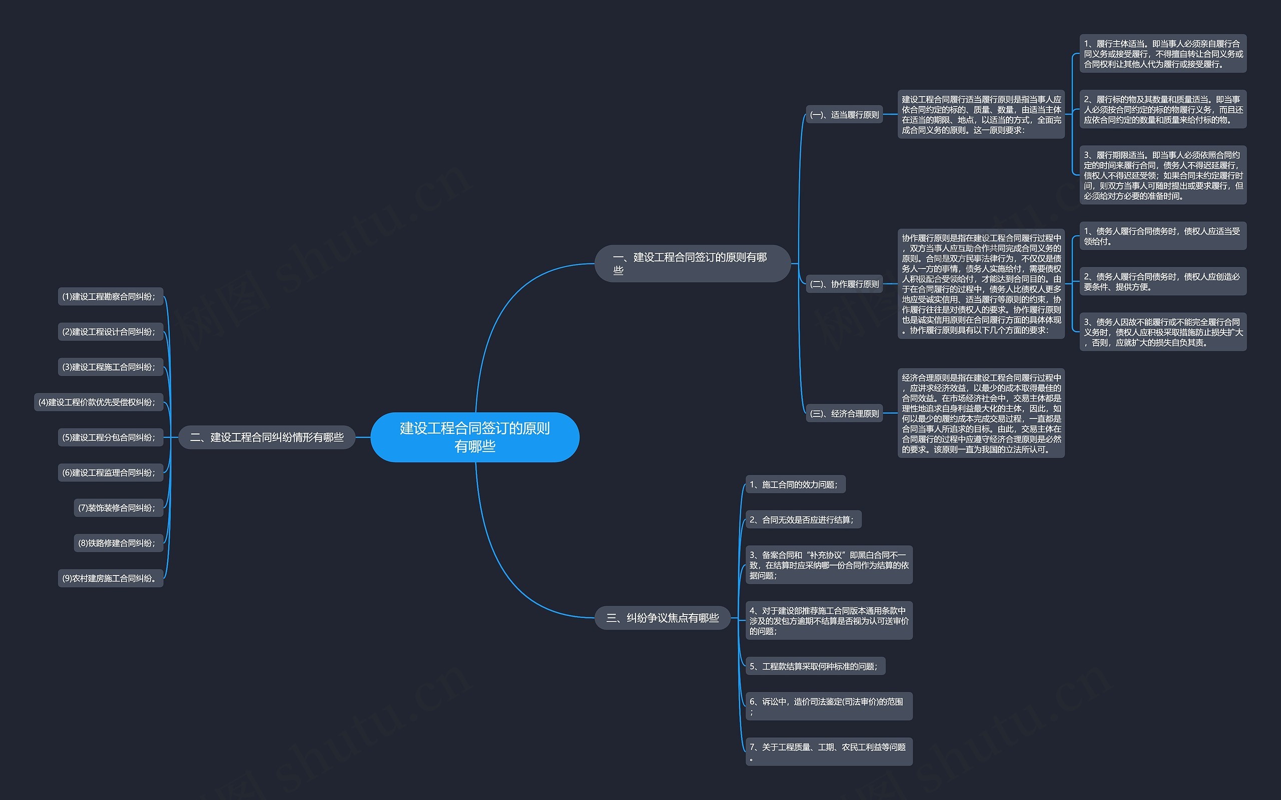 建设工程合同签订的原则有哪些 建设工程合同签订的原则有哪些