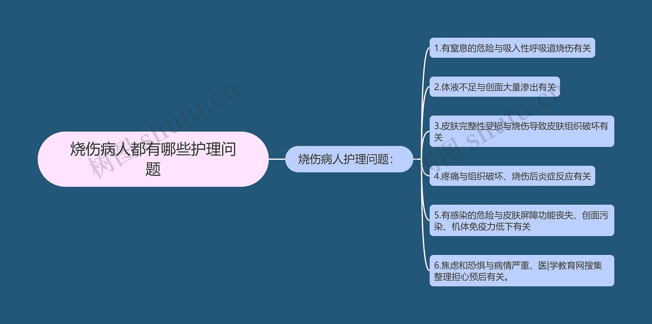 烧伤病人都有哪些护理问题 烧伤病人都有哪些护理问题