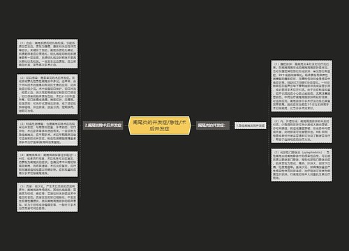 阑尾炎的并发症/急性/术后并发症