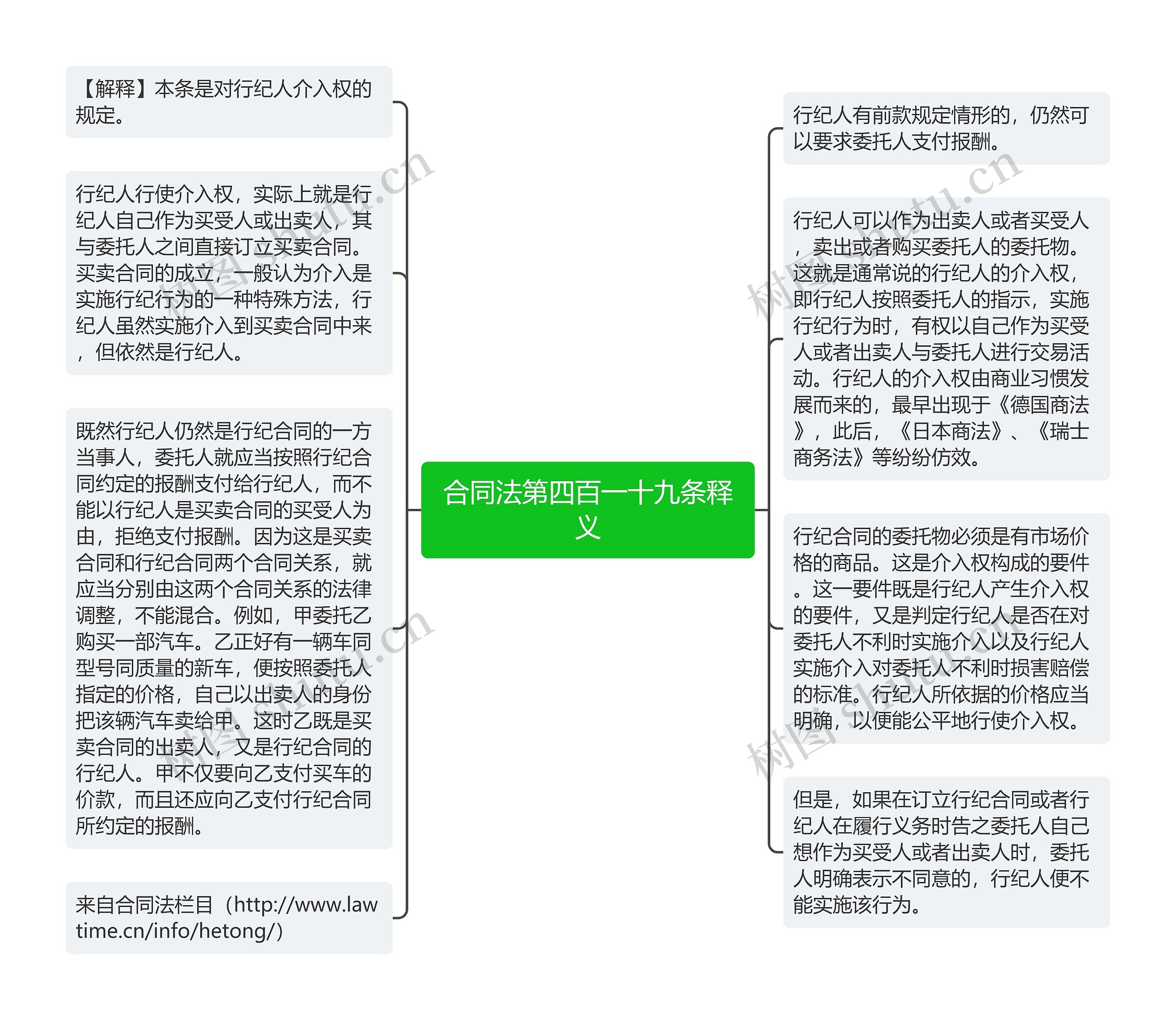 合同法第四百一十九条释义