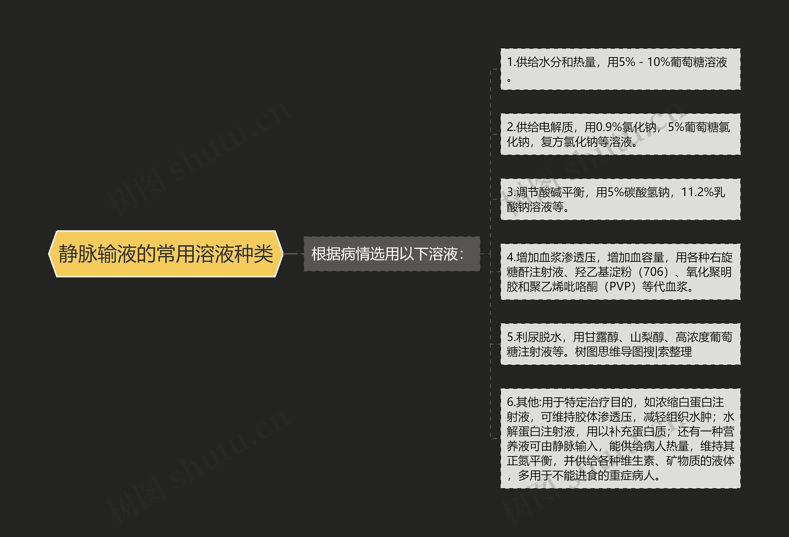 静脉输液的常用溶液种类 静脉输液的常用溶液种类