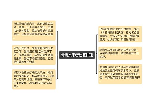 骨髓炎患者社区护理