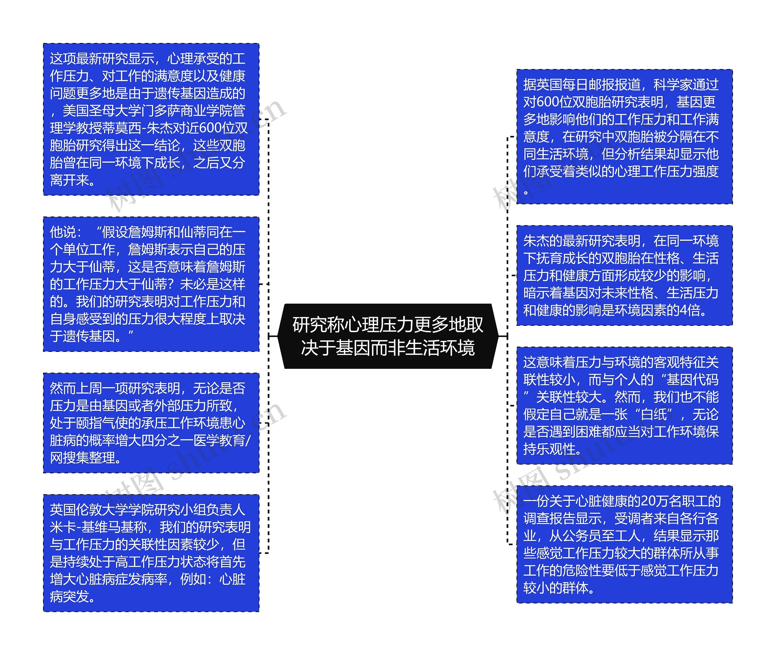 研究称心理压力更多地取决于基因而非生活环境