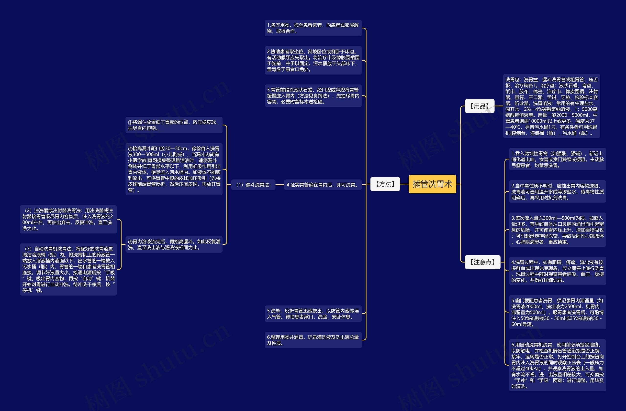 插管洗胃术思维导图