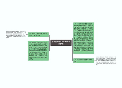 手术室护理：肺段切除术的护理